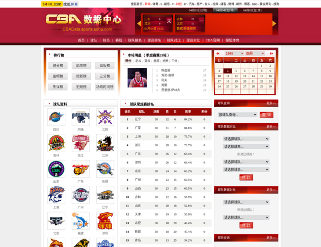 搜狐体育CBA数据库